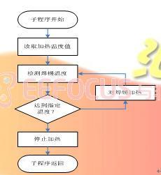 加热模块程序流程图