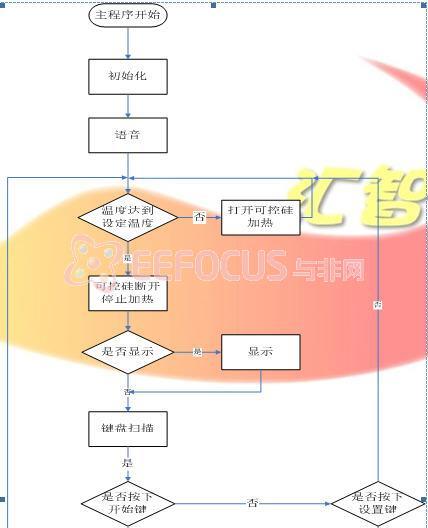 程序运行流程图