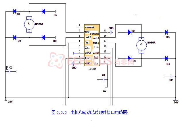 驱动电机采用直流伺服电机TG-38243000-90K,L298N作为运动驱动芯片。L298N 工作电压方式为直流,直流电动机采用PWM信号平滑调速。其工作原理为L298可以驱动两台直流减速电机,使用PWM控制。如果要控制窗帘的升降,可将In1,In2和In3,In4两对引脚分别接高电平和低电平,使用单片机的两个端口给出PWM信号,从而实现对窗帘开度的控制。伺服电机和驱动芯片接口设计如图3.