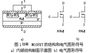 mosfet结构及其工作原理详解-基础器件-与非网