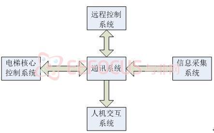 系统架构图