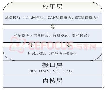 软件架构图