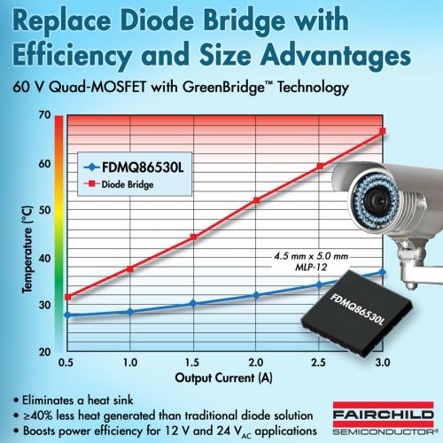 FDMQ86530L 解决方案由四个60V N沟道组成，采用飞兆GreenBridge技术，改进了传导损耗和传统二极管整流桥的效率，将功耗降低了10倍。 