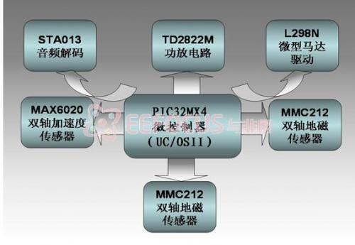 DIY的樂趣：夢(mèng)幻水音箱設(shè)計(jì)實(shí)例