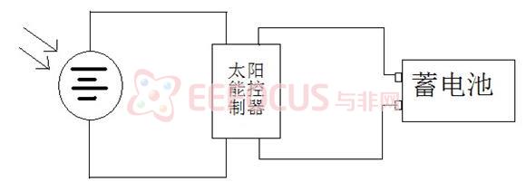 自动逐日式太阳能小车软硬件方案实现