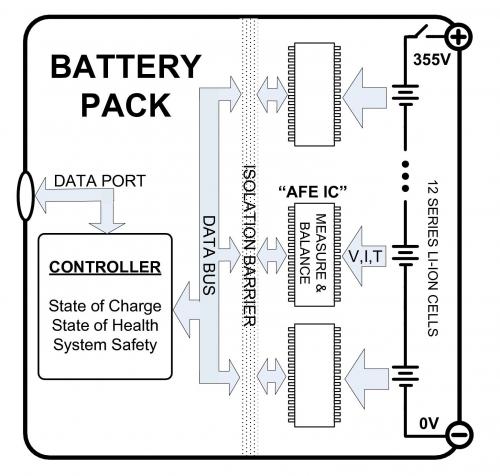 用电子组件提高电动型汽车的电池性能