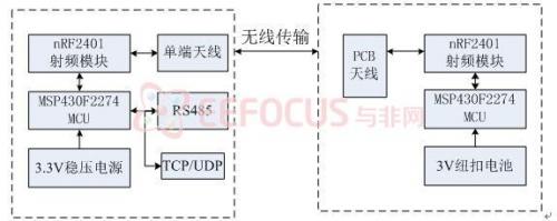 图4电子标签与阅读器原理图