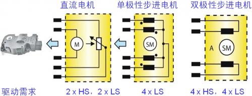 汽車空調(diào)風(fēng)門執(zhí)行器的電機(jī)結(jié)構(gòu)及驅(qū)動(dòng)需求