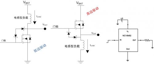 汽車空調(diào)外部負載的高邊或驅(qū)動架構(gòu)及高邊驅(qū)動器NCV8452應(yīng)用示例