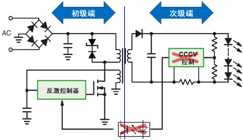 新颖的初级端稳流技术省去次级端控制，提供多种应用优势。