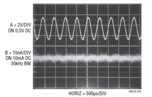 图 3：振荡器 (扫迹 A) 相关的残留噪声 (扫迹 B)，在 Q1 发射极噪声中仅依稀可看到 (≈ 1nA，大约为 LED 电流的 0.1ppm)。利用大量 AGC 信号通路滤波获得的特性可避免调制分量影响光电管响应