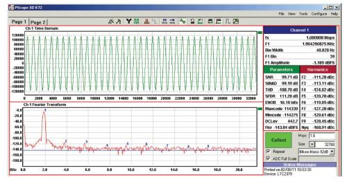 图 8：图 1 所示测试系统的部分显示包括时域信息、富里叶频谱曲线图以及详细的表列读数 (针对由 LT6350 放大器驱动的 LTC2379 18 位 AD)