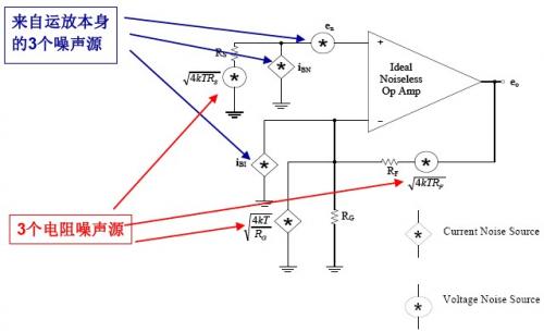 放大器噪声分量分解