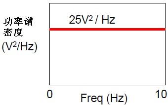  通过噪声谱密度计算综合噪声