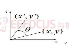 图（4）、 矢量旋转图
