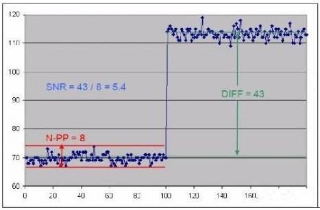 信噪比（SNR）