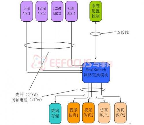 圖1實時網(wǎng)絡交換處理器功能模塊框圖