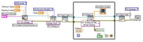 图1 PCI-9846 连续数据采集程序