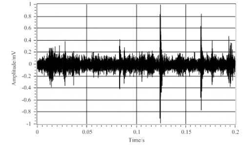 图2 连续采集的声发射信号
