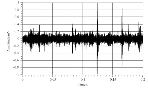 圖2 連續(xù)采集的聲發(fā)射信號(hào)