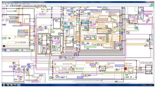 labview新手5大错误