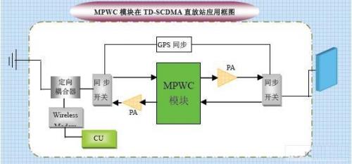 信号接收器什么原理_信号接收器(3)