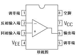 集成运算放大器的通用性   在相同的封装形式下,集成运算放大器的管