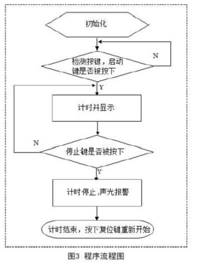 基于proteus的单片机计时器设计