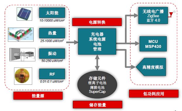 银河之争地形改造器1000能量_能量收集器_少年骇客收集能量