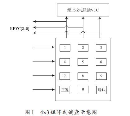 一种多功能电子密码锁的VHDL设计