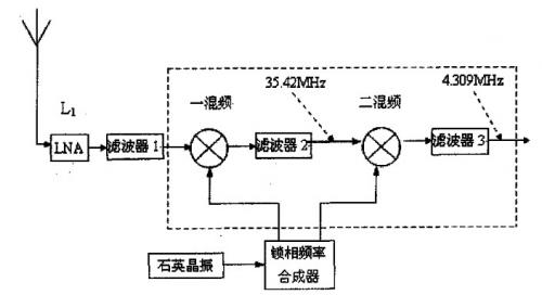安装防盗门手机能接收显示_gps接收机安装过程_gps接收机安装过程