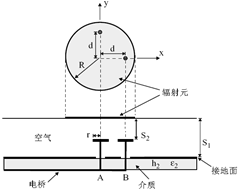 一种宽带双圆极化微带天线