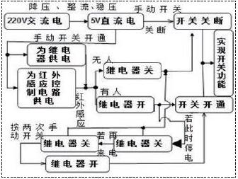 一种红外感应与来电断电节能开关的设计