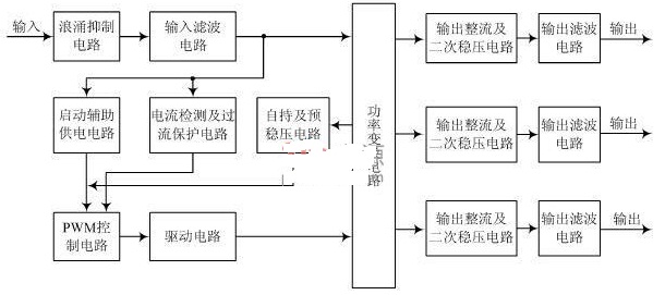 基于uc1845的多路输出双管反激开关电源方案