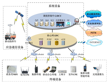 浅谈普天tdlte4g通信技术在武警行业的应用