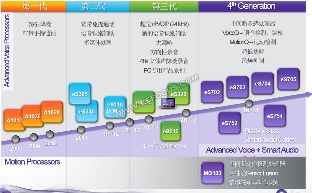 hdp2978ch进总线数据_pc104 16位总线_64位处理器 数据总线