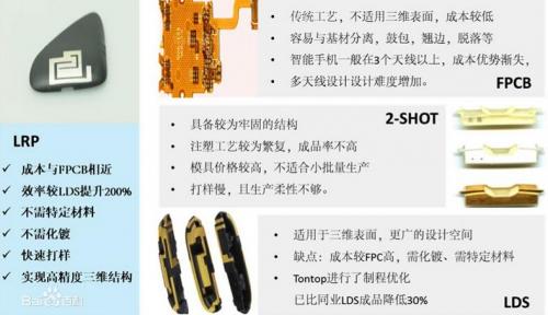 讓天線長到4G手機(jī)面蓋上的LDS技術(shù)