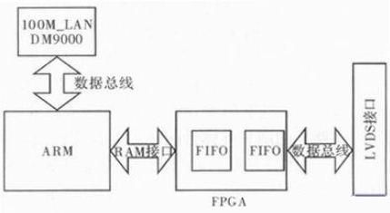 基于FPGA的通用网络下载器硬件设计