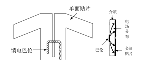 采用微带平衡巴伦馈电的印刷偶极子天线具有剖面薄,重量轻,体积小