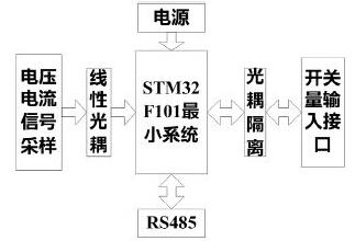 基于STM32数据采集器的设计