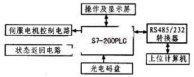 基于S7-200 PLC的位置控制器设计