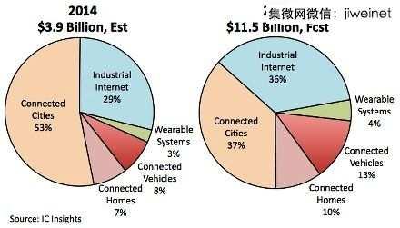 gdp增速_2018至2020年gdp仅(3)
