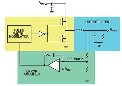 利用数字电位计实现开关电源的输出电压调整