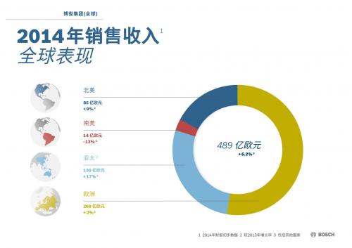 收入证明_销售收入概念