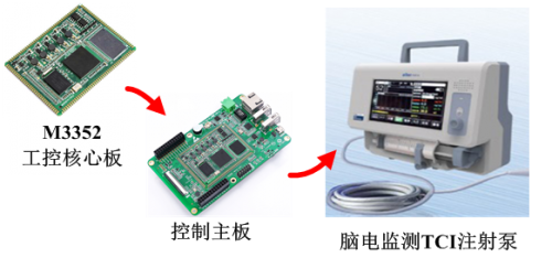 ARM核心板在脑电监测TCI注射泵中的应用