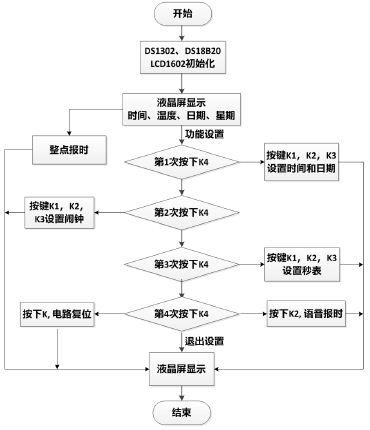 2013年年历表_年历2013_万年历程序