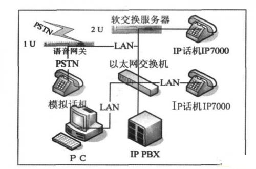 TAPI软电话通信系统的模块化设计