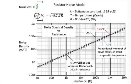电阻噪声：基础知识回顾及小测验