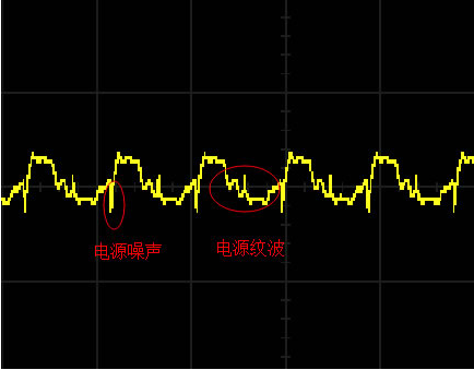 致远电子：示波器FFT功能之电源噪声分析
