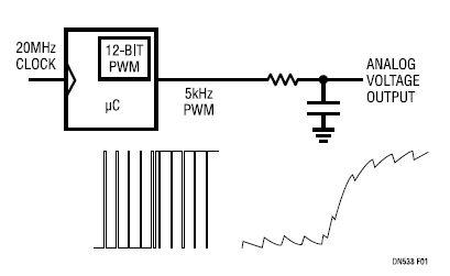 从数字PWM信号获得准确、快速稳定的模拟电压